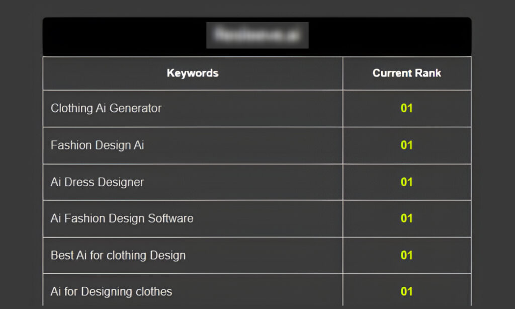 Shiwali Ratan Mishra’s Client Keyword Ranking Growth