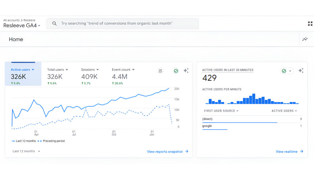 Shiwali Ratan Mishra’s Client SEO Performance