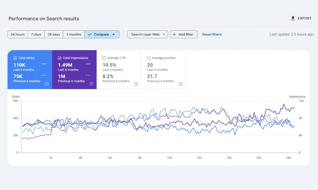 Google Search Console Insights – SEO Expert Shiwali Ratan Mishra’s Client