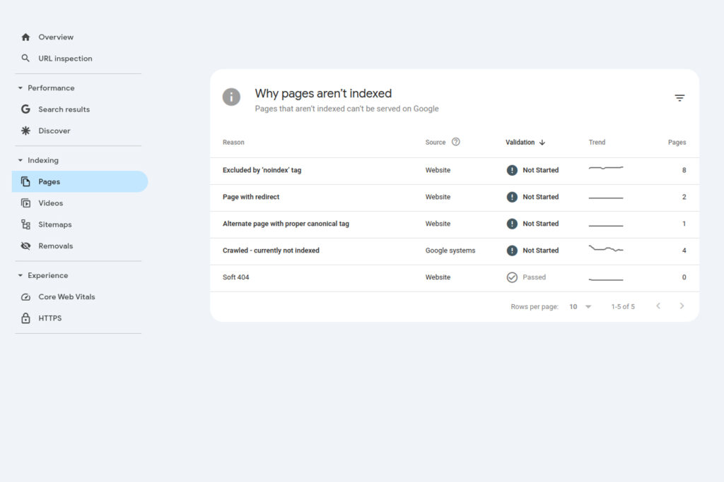 Google Search Console