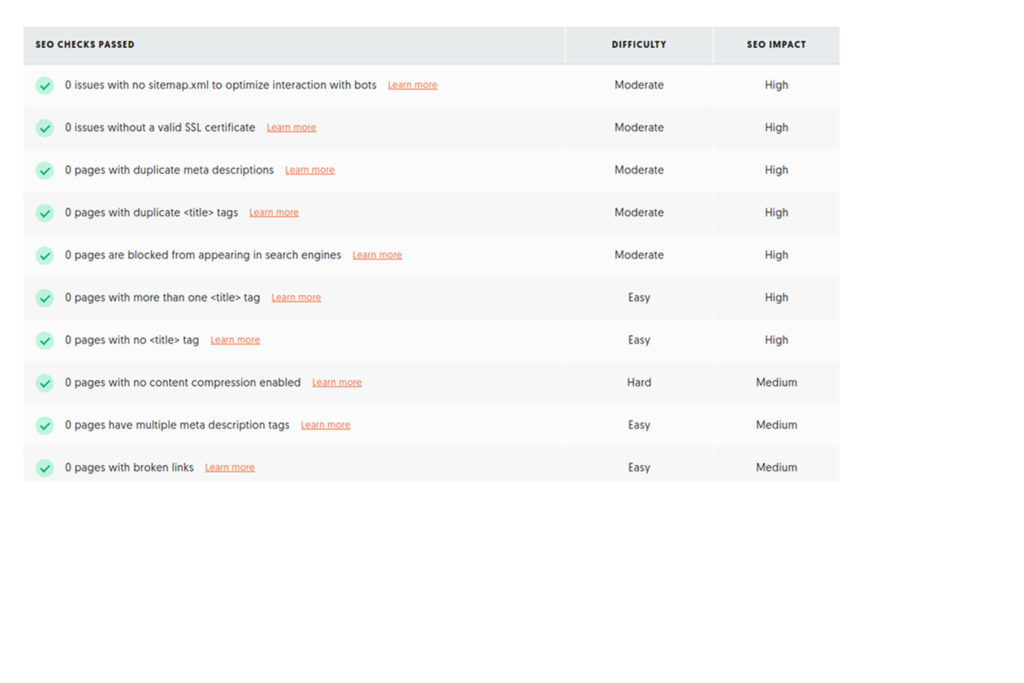Technical SEO