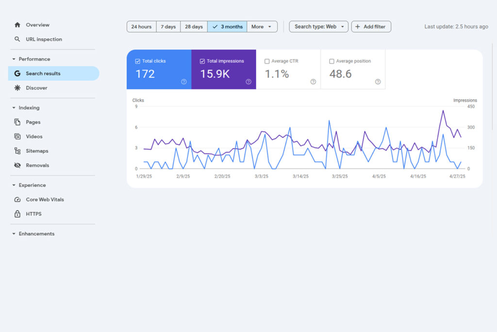 Google Search Console Performance report