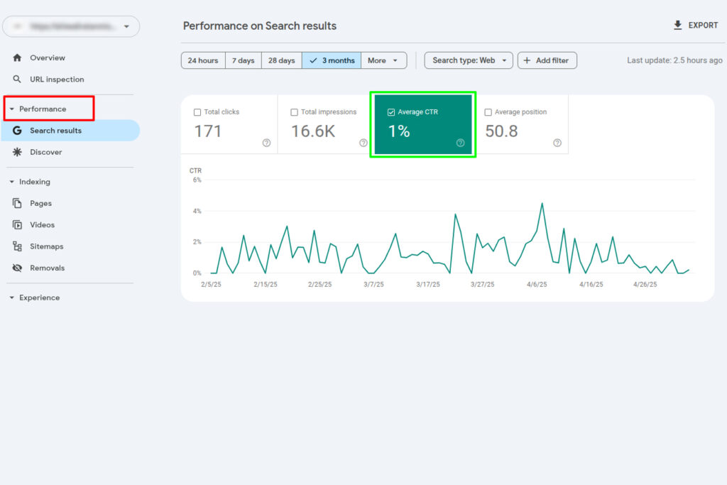 Click-Through Rate (CTR)