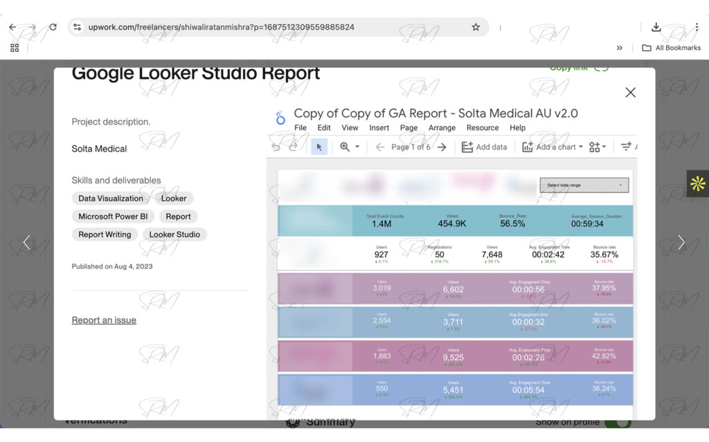 Google Looker Studio Report of Solta Medical