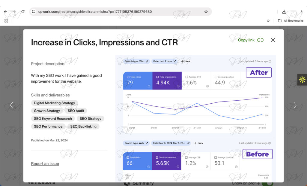 Dashboard showing Increase in Clicks, Impressions and CTR