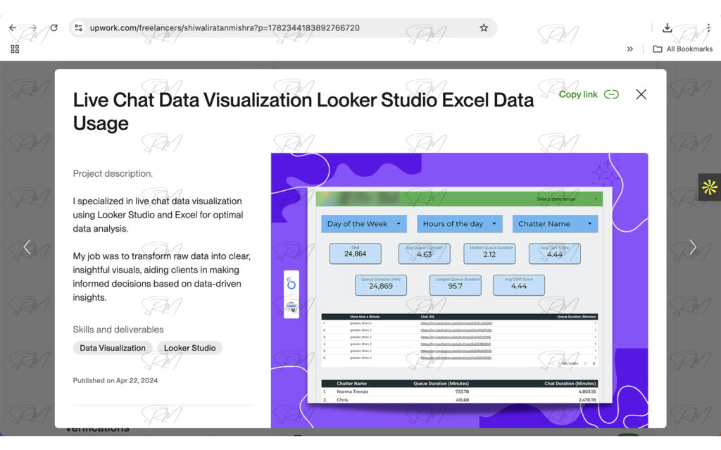 Live Chat Data Visualization Looker Studio Excel Data Usage