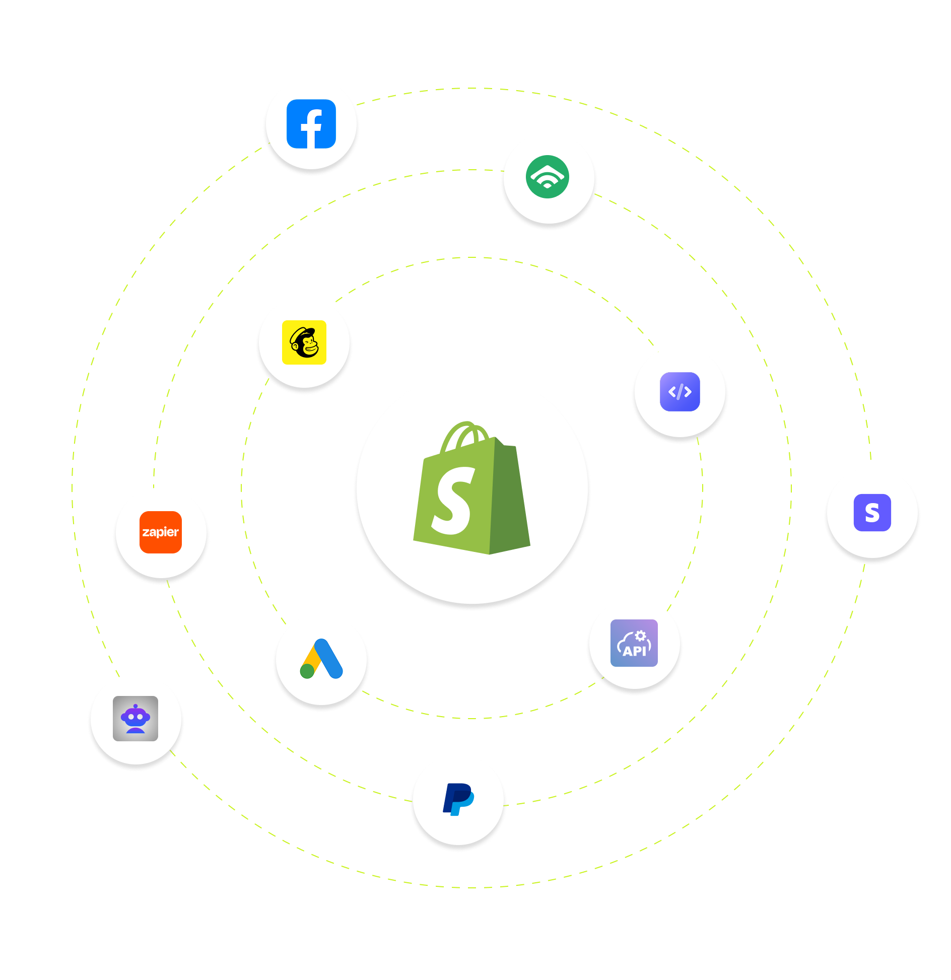 Shopify Integrating with other tools and systems