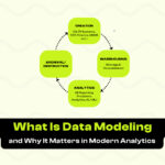 Discover what data modeling means