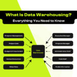 Discover how data warehousing organizes